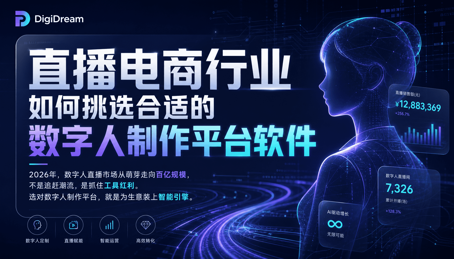 直播电商行业如何挑选合适的数字人制作平台软件 直播电商行业如何挑选合适的数字人制作平台软件