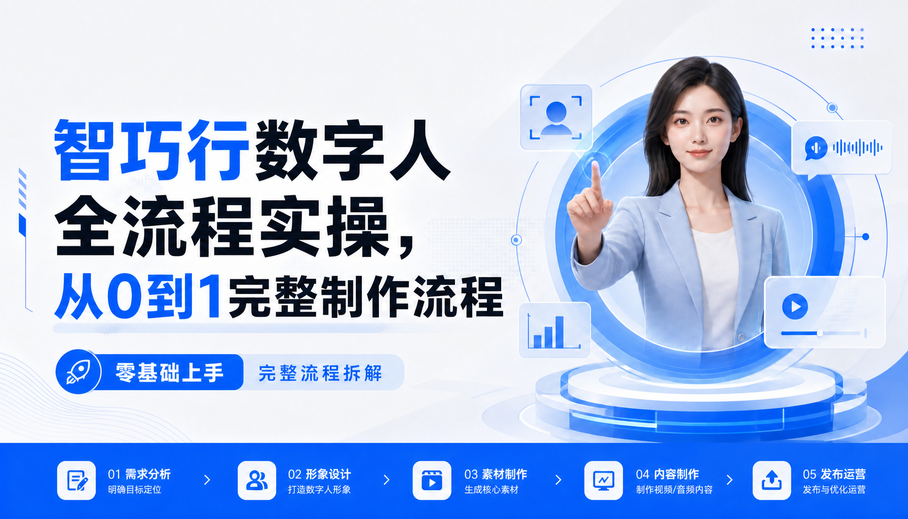 智巧行数字人全流程实操,从0到1完整制作流程(新手教学版) 智巧行数字人全流程实操,从0到1完整制作流程(新手教学版)