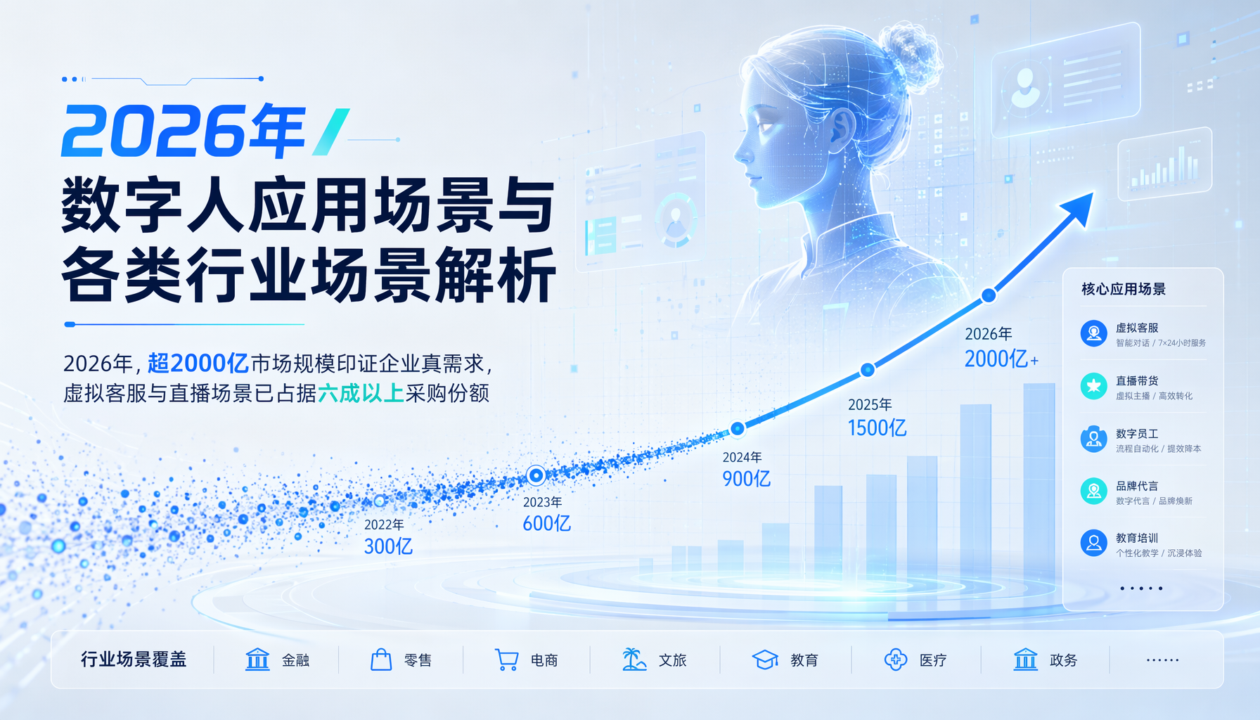 2026年数字人应用场景与各类行业场景解析 2026年数字人应用场景与各类行业场景解析
