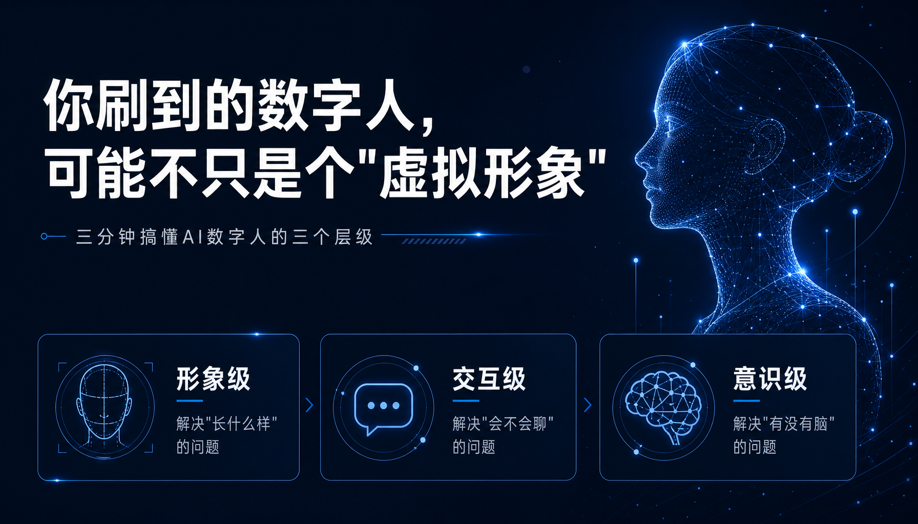 AI数字人种类区分和应用场景 AI数字人种类区分和应用场景