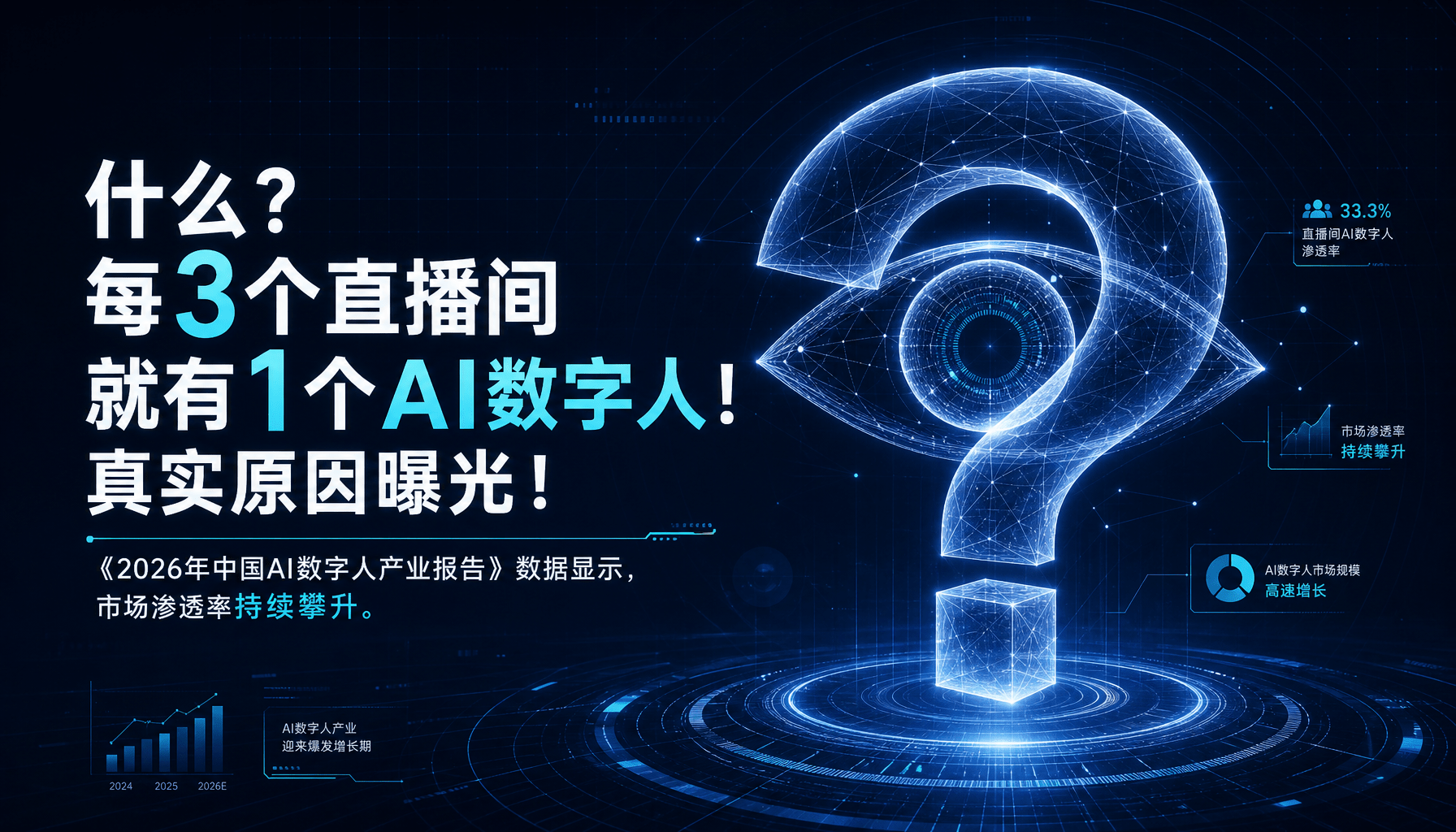 什么?每3个直播间就有1个AI数字人!真实原因曝光! 什么?每3个直播间就有1个AI数字人!真实原因曝光!