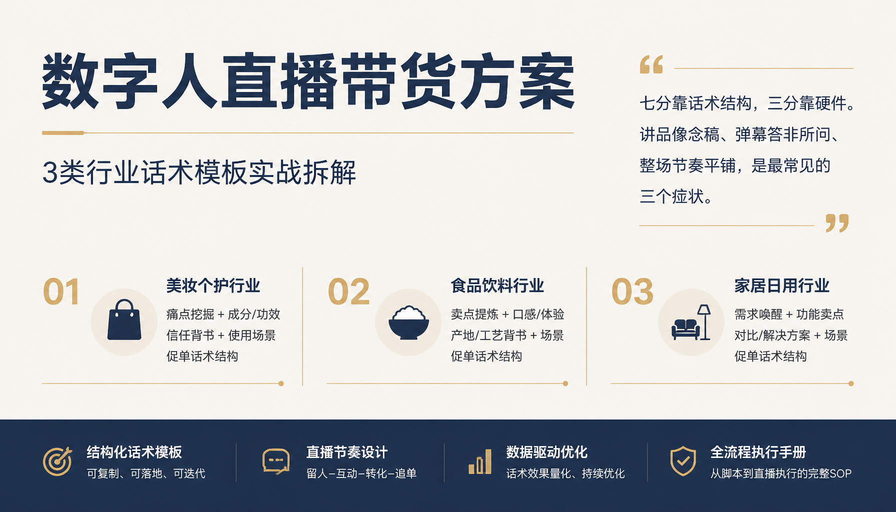 数字人直播带货方案:3类行业话术模板实战拆解 数字人直播带货方案:3类行业话术模板实战拆解