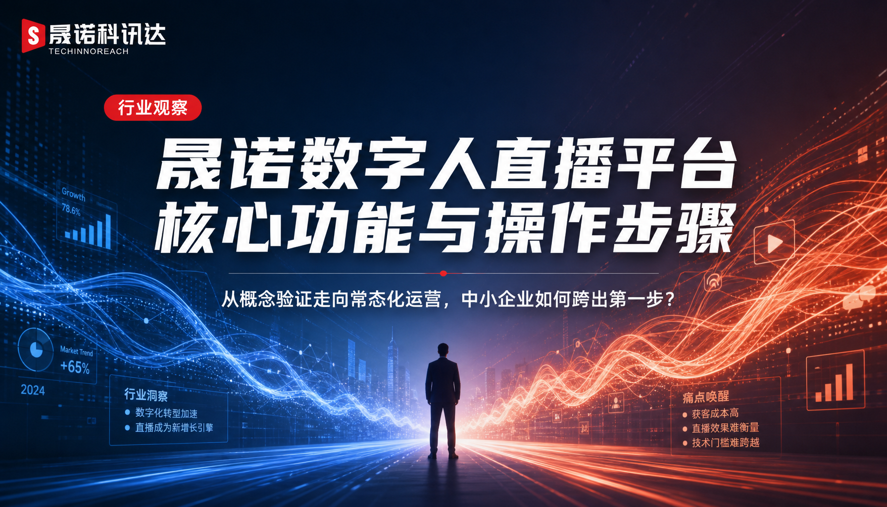 晟诺数字人直播平台核心功能与操作步骤