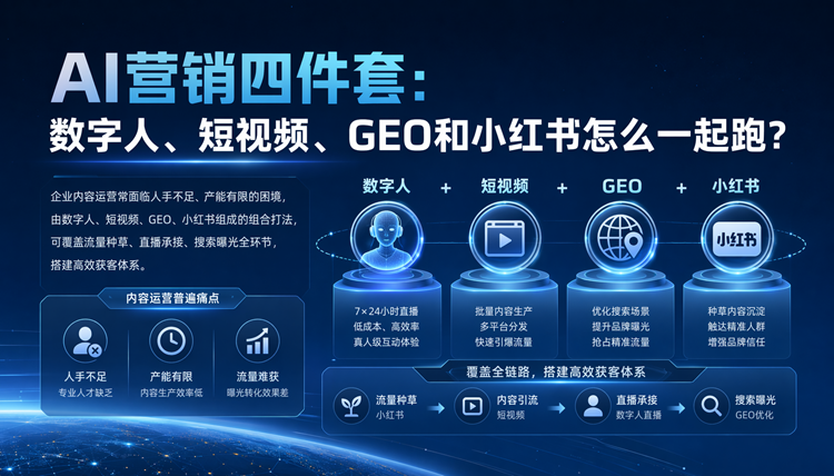 AI营销四件套:数字人、短视频、GEO和小红书怎么一起跑?