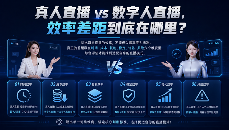 真人直播vs数字人直播,效率差距到底在哪里?